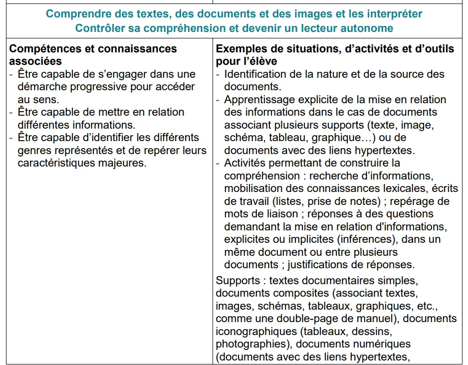 cycle 3 textes lecture comprehension CM1 CM2 à télécharger