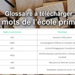 Glossaire des sigles de l’école primaire : CRPE, MEEF 1er degré et professeurs des écoles