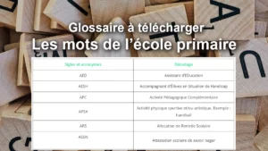 Lire la suite à propos de l’article Glossaire des sigles de l’école primaire : CRPE, MEEF 1er degré et professeurs des écoles