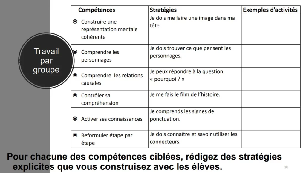 lecture cm1 cm2 travail de groupe