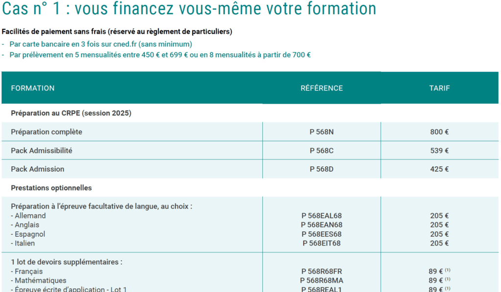 CNED prix candidats libres