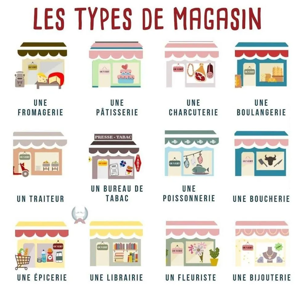 les differents types de magasin FLE