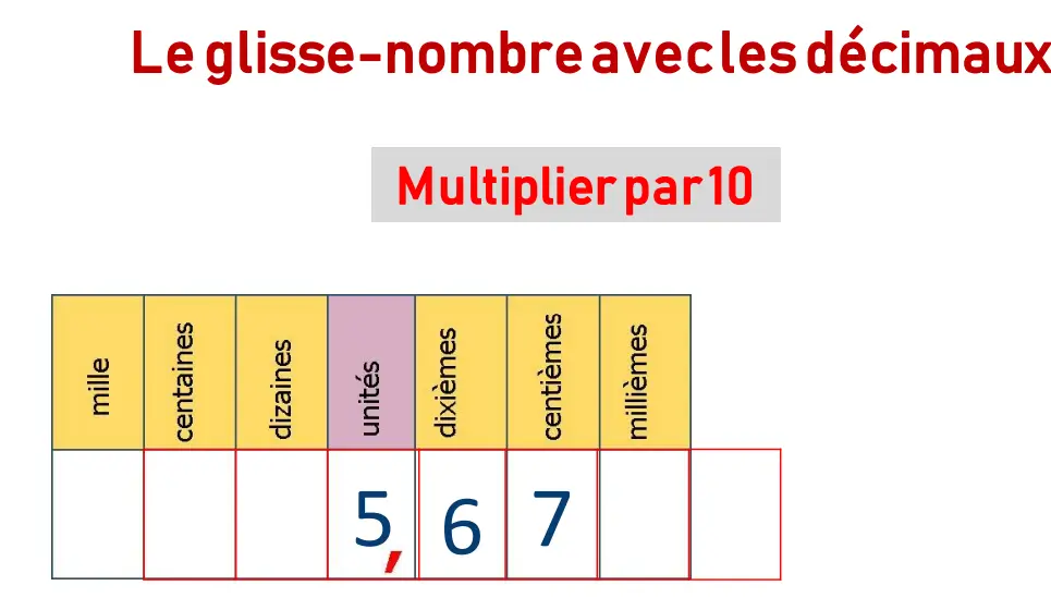 multiplication regles des 0 math ce1 ce2 cm1 cm2 calcul mental