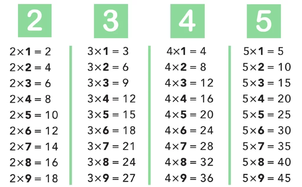 tables multiplication a apprendre 2 5 CE1 CE2 CM1 CM2