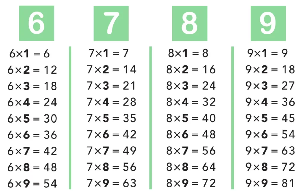 tables multiplication a apprendre 2 5 CE1 CE2 CM1 CM2