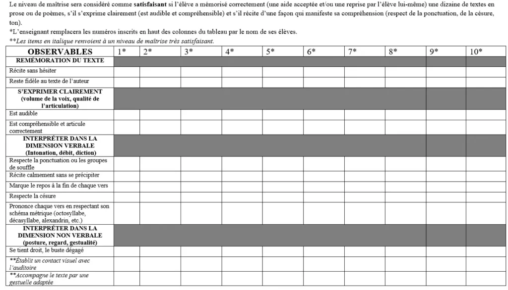 grille evaluation poesie CP CE1 CE2