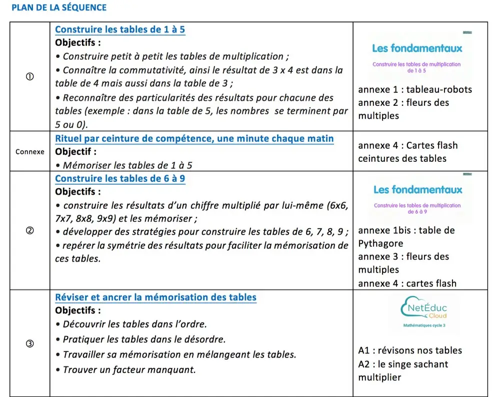 CE1 CE2 séquence tables multiplication séances