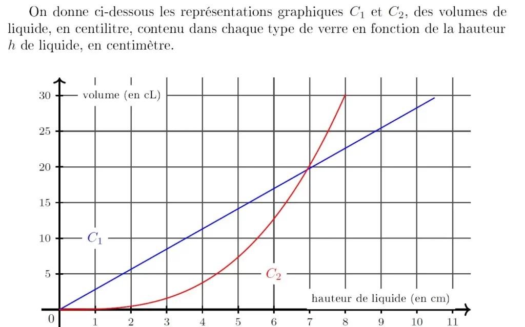 10 volume crpe exercice math