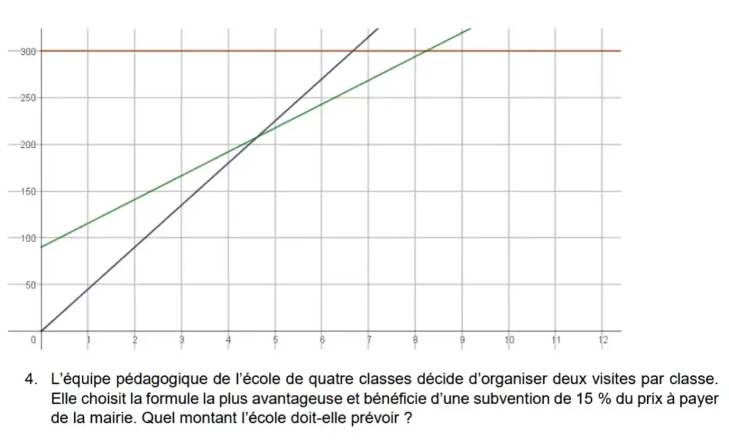 CRPE 1001 exercices mathématiques : extraits de sujets et DNB - Avec corrigés et CRPE BAC +3 49 CRPE BAC3 EXERCICES PDF et corriges 4