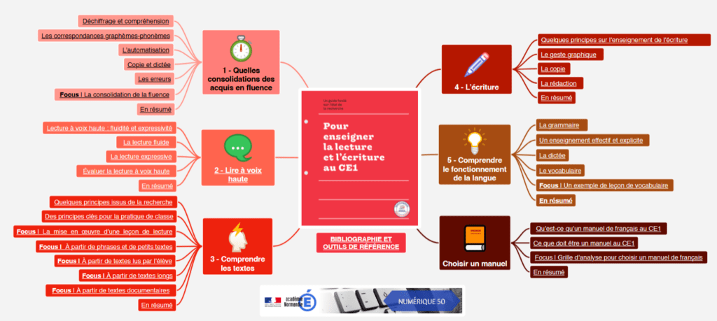 CRPE : Guides pour enseigner à l'école primaire - PDF et résumés - cartes mentales 2 carte mentale guides eduscol