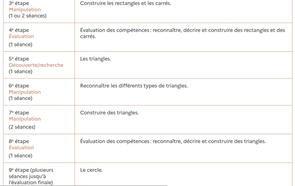 Fiche séquence préparation professeur des écoles DOC et PDF 5 exemple2 fiche sequence CE2