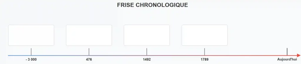 FRISE HISTOIRE CHRONOLOGIQUE CM1 CM2 PDF