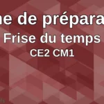 Fiche de préparation : Les périodes historiques et la frise chronologique en CE2-CM1