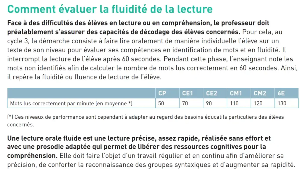 Lecture fluence : Je grandis, je lis mieux, textes pour progresser (CE1 CE2 CM1 CM2) 4 evaluation lecture fluence