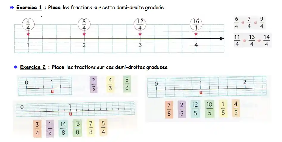 Placer et repérer des fractions sur une demi-droite graduée (CM2) - Fiche de préparation séquence