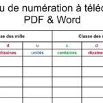Tableau de numération à télécharger : différents formats disponibles (décimaux, classe des unités, des mille, des millions) PDF & docx