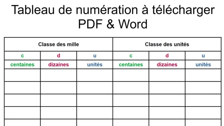 Tableau de numération à télécharger : différents formats disponibles (décimaux, classe des unités, des mille, des millions) PDF & docx