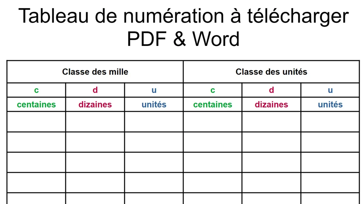You are currently viewing Tableau de numération à télécharger : différents formats disponibles (décimaux, classe des unités, des mille, des millions) PDF & docx
