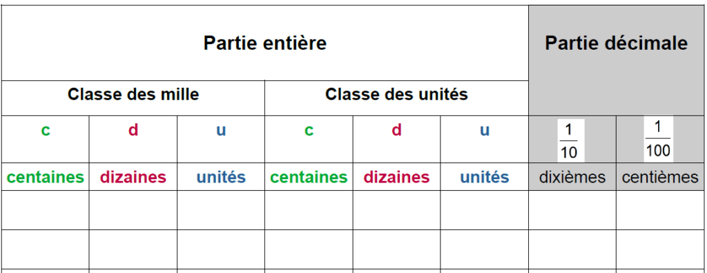 tableau de numération à télécharger