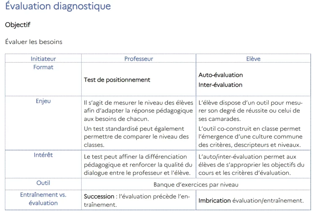 évaluation diagnostique définition cm1